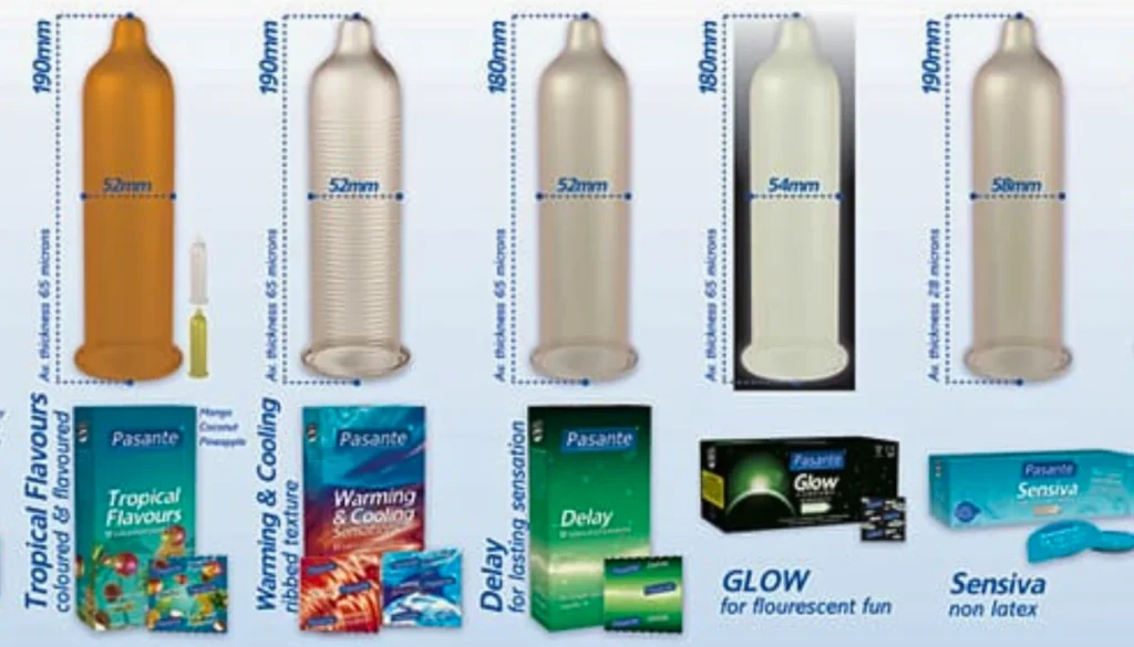 Condoms Pack Size